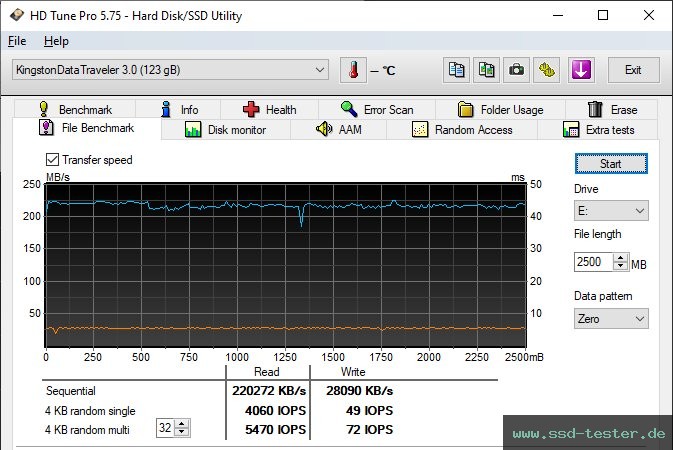 HD Tune Dauertest TEST: Kingston DataTraveler Exodia 128GB