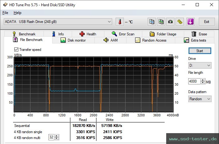 HD Tune Dauertest TEST: ADATA S102 Pro 256GB
