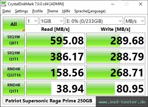 CrystalDiskMark Benchmark TEST: Patriot Supersonic Rage Prime 250GB