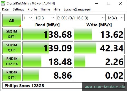 CrystalDiskMark Benchmark TEST: Philips Snow 128GB