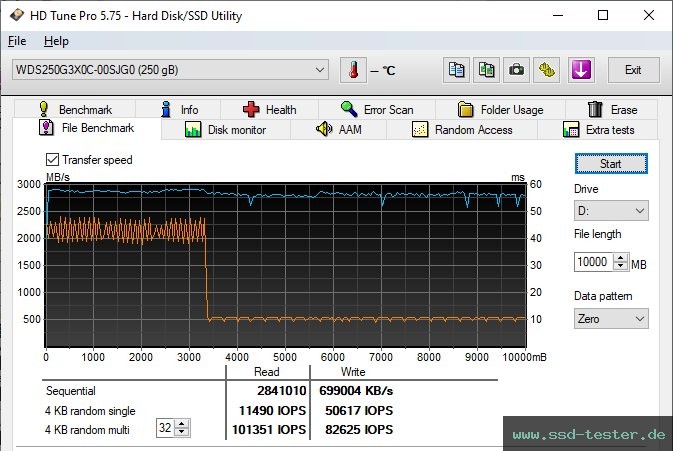 HD Tune Dauertest TEST: Western Digital WD_BLACK SN750 250GB
