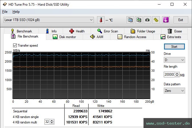 HD Tune Dauertest TEST: Lexar Professional NM700 1TB
