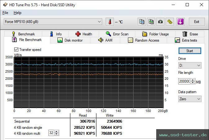 HD Tune Dauertest TEST: Corsair MP510 480GB