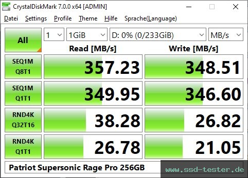 CrystalDiskMark Benchmark TEST: Patriot Supersonic Rage Pro 256GB