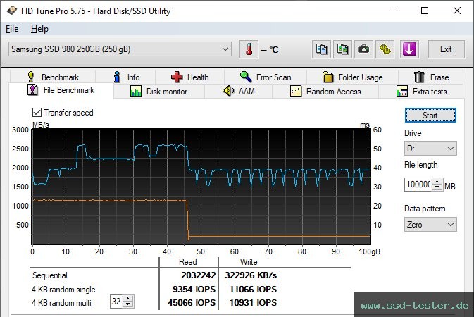 HD Tune Dauertest TEST: Samsung 980 250GB