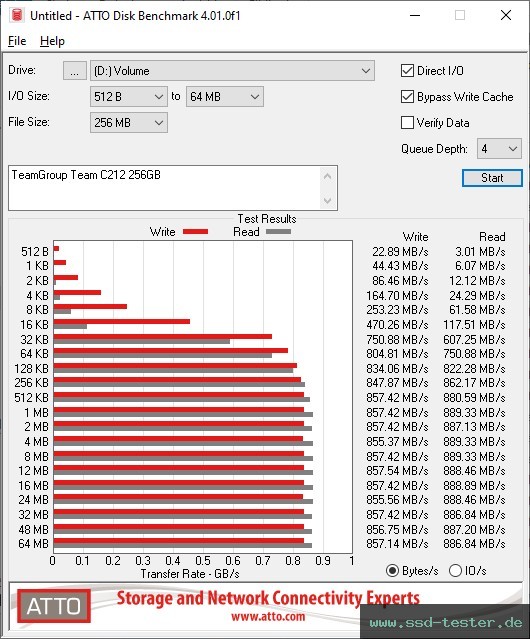 ATTO Disk Benchmark TEST: TeamGroup Team C212 256GB