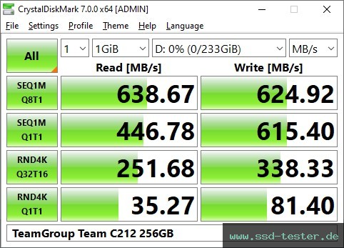CrystalDiskMark Benchmark TEST: TeamGroup Team C212 256GB