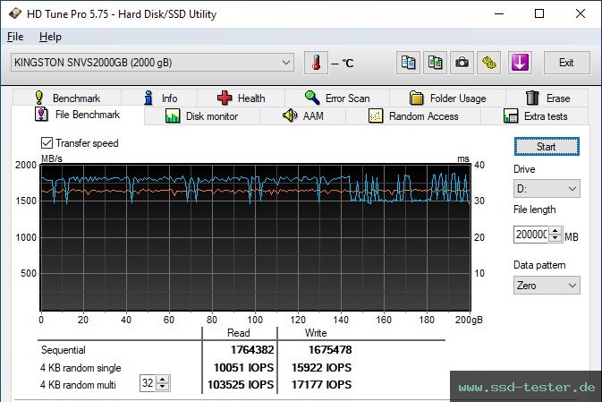 HD Tune Dauertest TEST: Kingston NV1 2TB