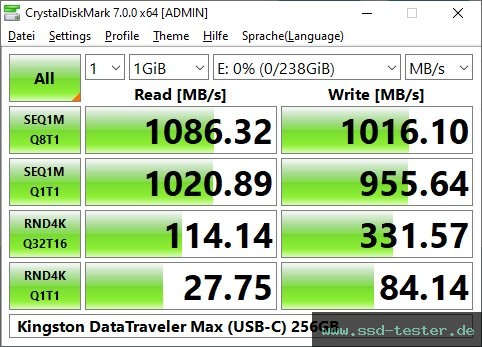 CrystalDiskMark Benchmark TEST: Kingston DataTraveler Max (USB-C) 256GB