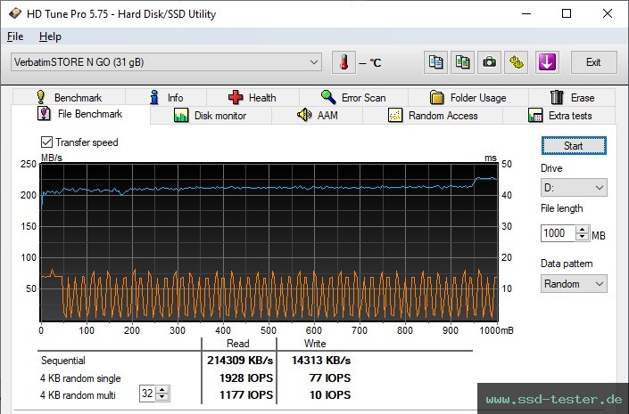 HD Tune Dauertest TEST: Verbatim Store 'n' Stay Nano 32GB