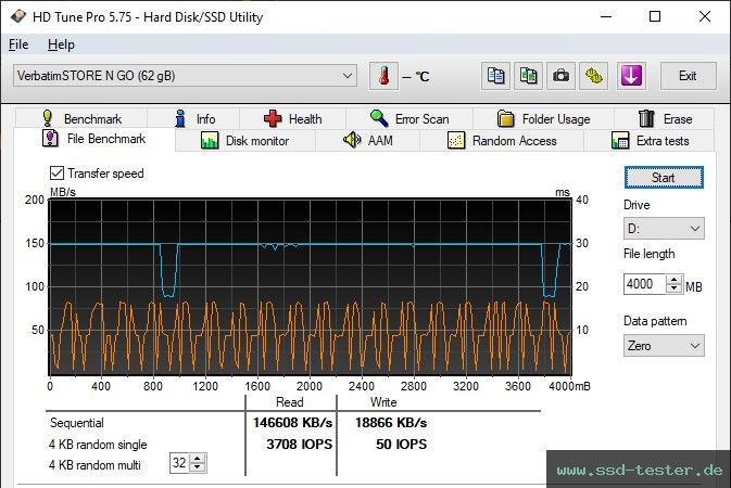 HD Tune Dauertest TEST: Verbatim Store 'n' Stay Nano 64GB