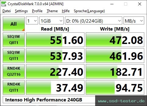 CrystalDiskMark Benchmark TEST: Intenso High Performance 240GB