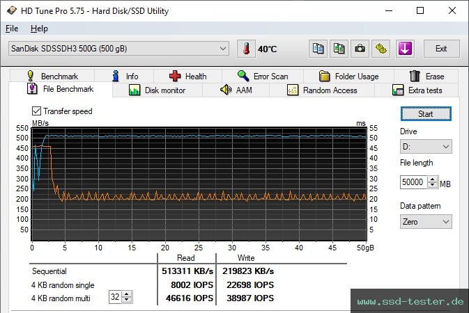 HD Tune Dauertest TEST: SanDisk Ultra 3D 500GB