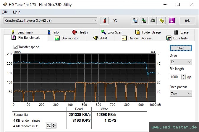 HD Tune Dauertest TEST: Kingston DataTraveler Micro 64GB