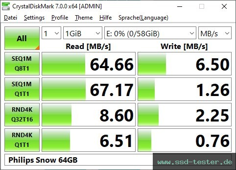 CrystalDiskMark Benchmark TEST: Philips Snow 64GB