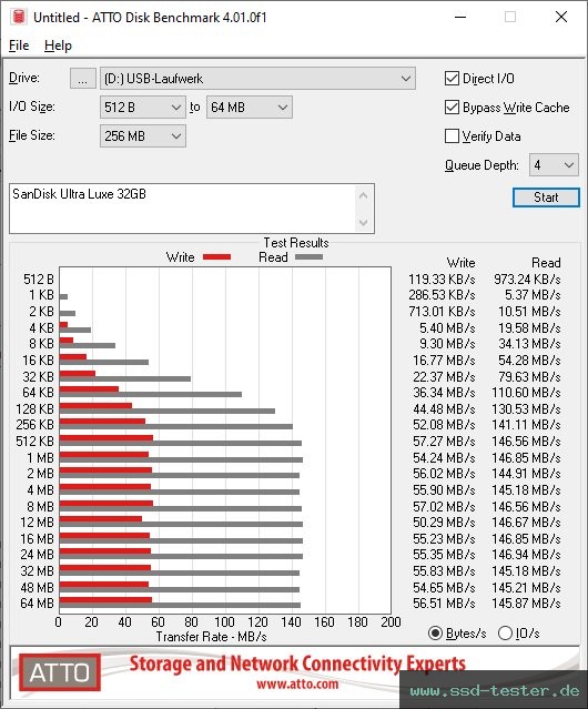 ATTO Disk Benchmark TEST: SanDisk Ultra Luxe 32GB