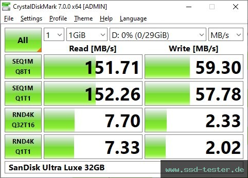 CrystalDiskMark Benchmark TEST: SanDisk Ultra Luxe 32GB