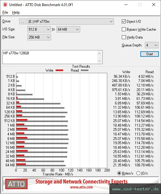 ATTO Disk Benchmark TEST: HP x770w 128GB