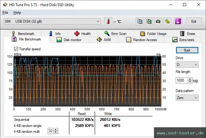 HD Tune Dauertest TEST: Hama Rotate 32GB