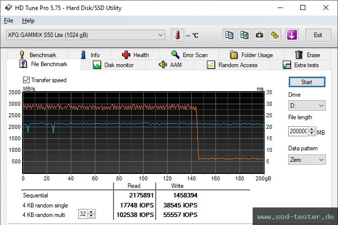 HD Tune Dauertest TEST: ADATA XPG Gammix S50 Lite 1TB