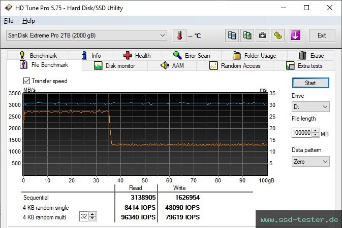 HD Tune Dauertest TEST: SanDisk Extreme PRO 3D 2TB