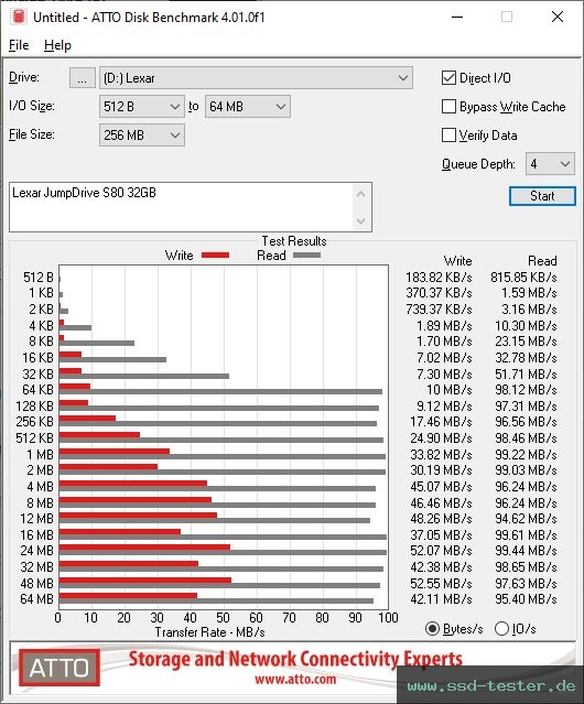 ATTO Disk Benchmark TEST: Lexar JumpDrive S80 32GB