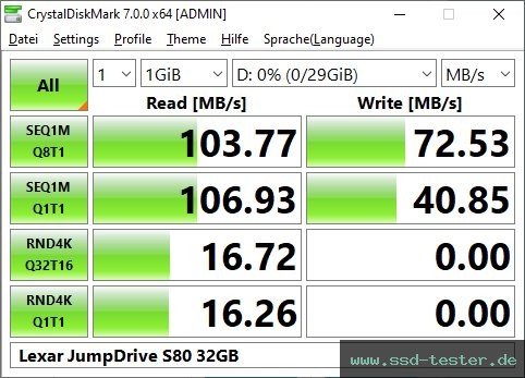CrystalDiskMark Benchmark TEST: Lexar JumpDrive S80 32GB