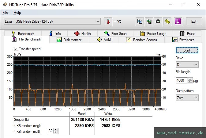 HD Tune Dauertest TEST: Lexar JumpDrive S80 128GB