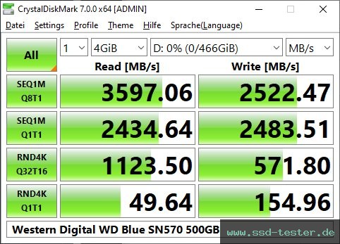 CrystalDiskMark Benchmark TEST: Western Digital WD Blue SN570 500GB