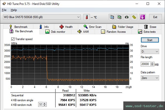 HD Tune Dauertest TEST: Western Digital WD Blue SN570 500GB