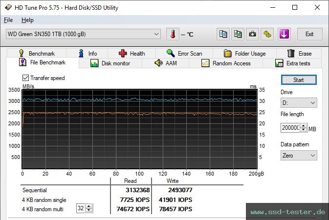 HD Tune Dauertest TEST: Western Digital WD Green SN350 1TB