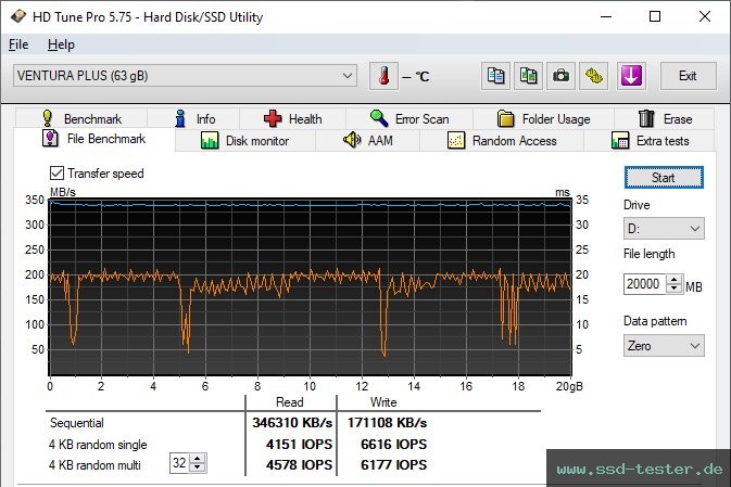 HD Tune Dauertest TEST: Mushkin Ventura Plus 64GB