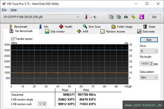 HD Tune Dauertest TEST: Goodram IRDM 256GB