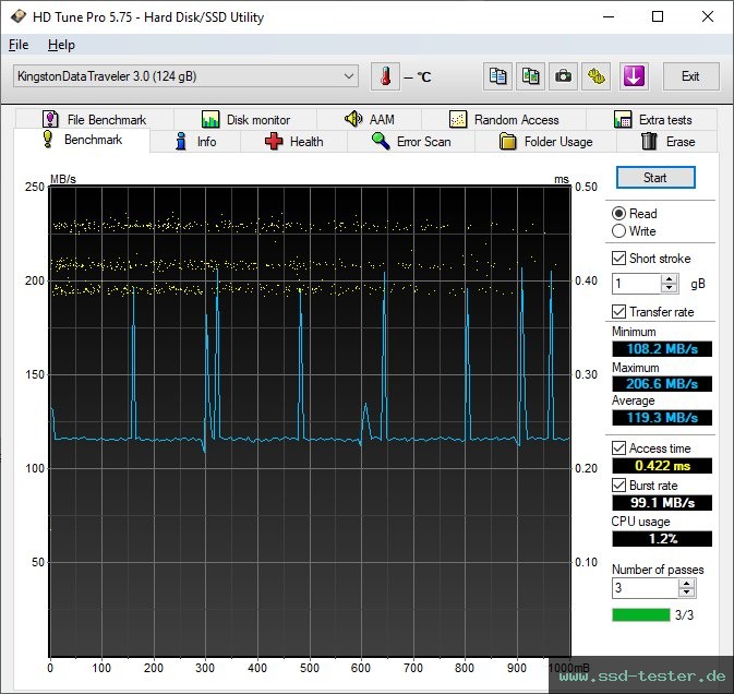 HD Tune TEST: Kingston DataTraveler Micro 128GB