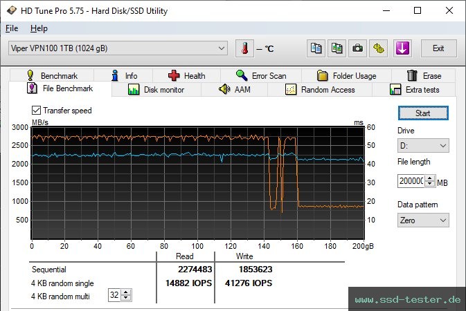 HD Tune Dauertest TEST: Patriot Viper VPN100 1TB
