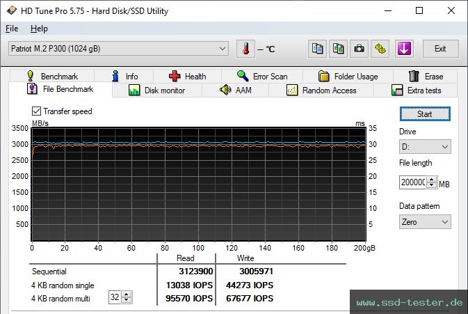 HD Tune Dauertest TEST: Patriot P300 1TB