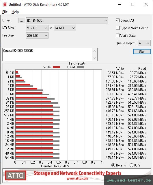 ATTO Disk Benchmark TEST: Crucial BX500 480GB