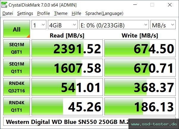 CrystalDiskMark Benchmark TEST: Western Digital WD Blue SN550 250GB