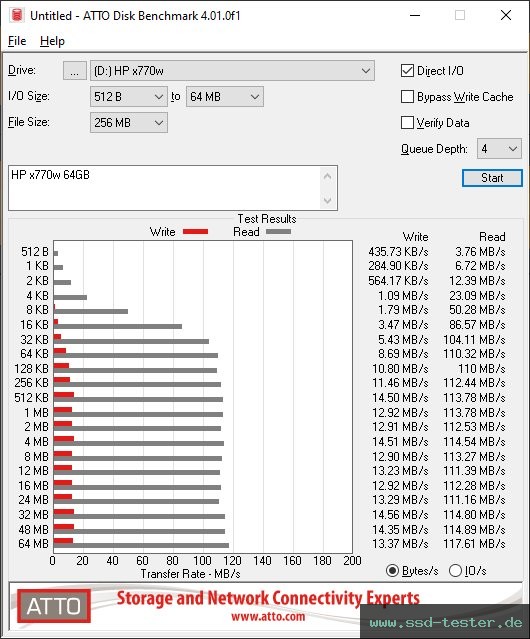 ATTO Disk Benchmark TEST: HP x770w 64GB