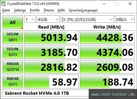 CrystalDiskMark Benchmark TEST: Sabrent Rocket NVMe 4.0 1TB