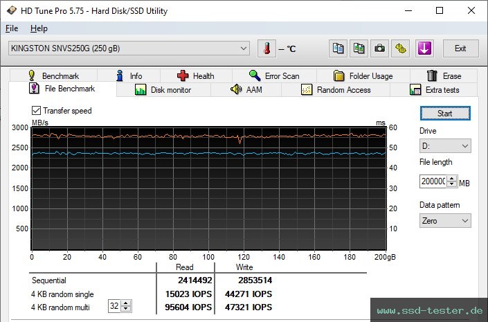 HD Tune Dauertest TEST: Kingston NV1 250GB
