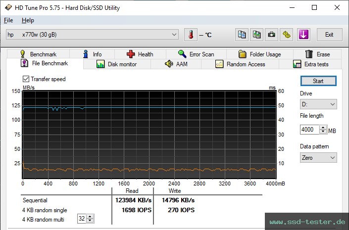 HD Tune Dauertest TEST: HP x770w 32GB