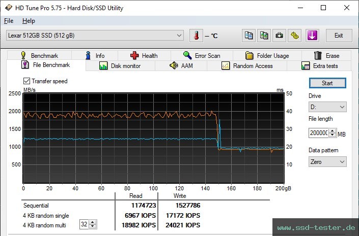 HD Tune Dauertest TEST: Lexar NM620 512GB