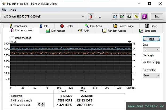 HD Tune Dauertest TEST: Western Digital WD Green SN350 2TB