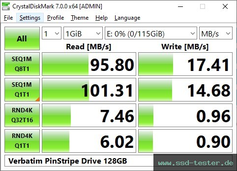 CrystalDiskMark Benchmark TEST: Verbatim PinStripe Drive 128GB
