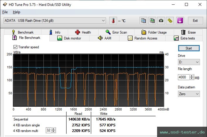 HD Tune Dauertest TEST: ADATA UV355 128GB