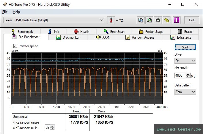 HD Tune Dauertest TEST: Lexar Jumpdrive S47 64GB