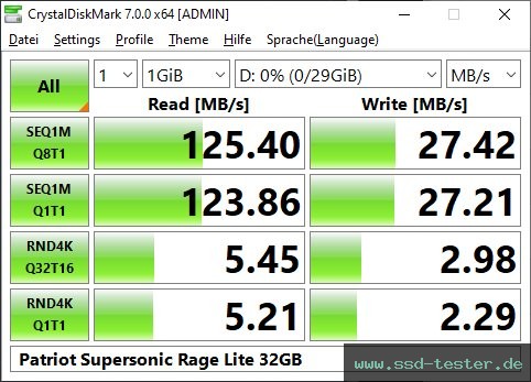 CrystalDiskMark Benchmark TEST: Patriot Supersonic Rage Lite 32GB