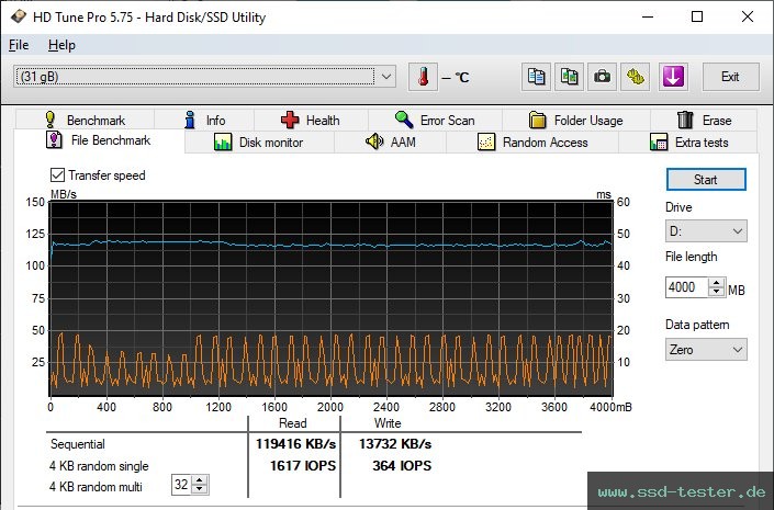 HD Tune Dauertest TEST: Patriot Supersonic Rage Lite 32GB