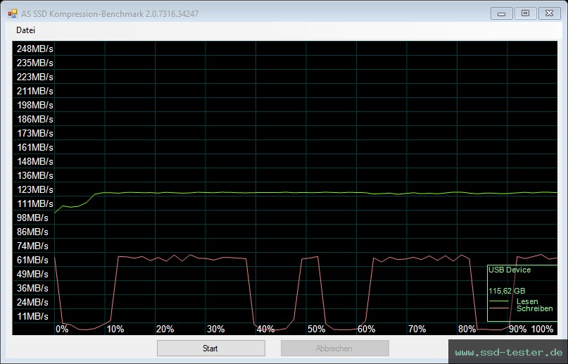 AS SSD TEST: Patriot Supersonic Rage Lite 128GB